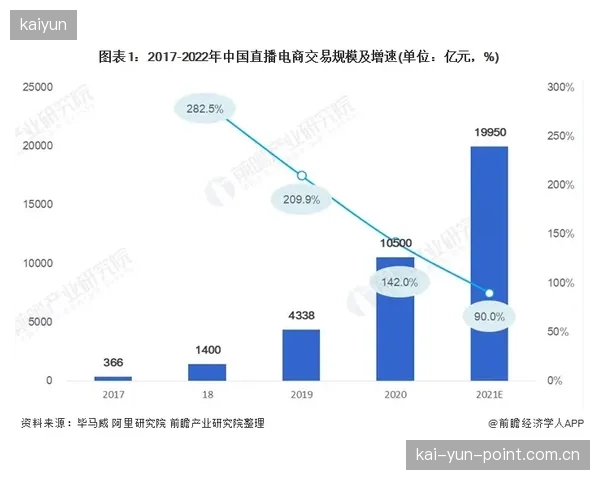围绕退役运动员和专业KOL的MCN机构将批量涌现，成为版权方与社交媒体之间的协同中枢